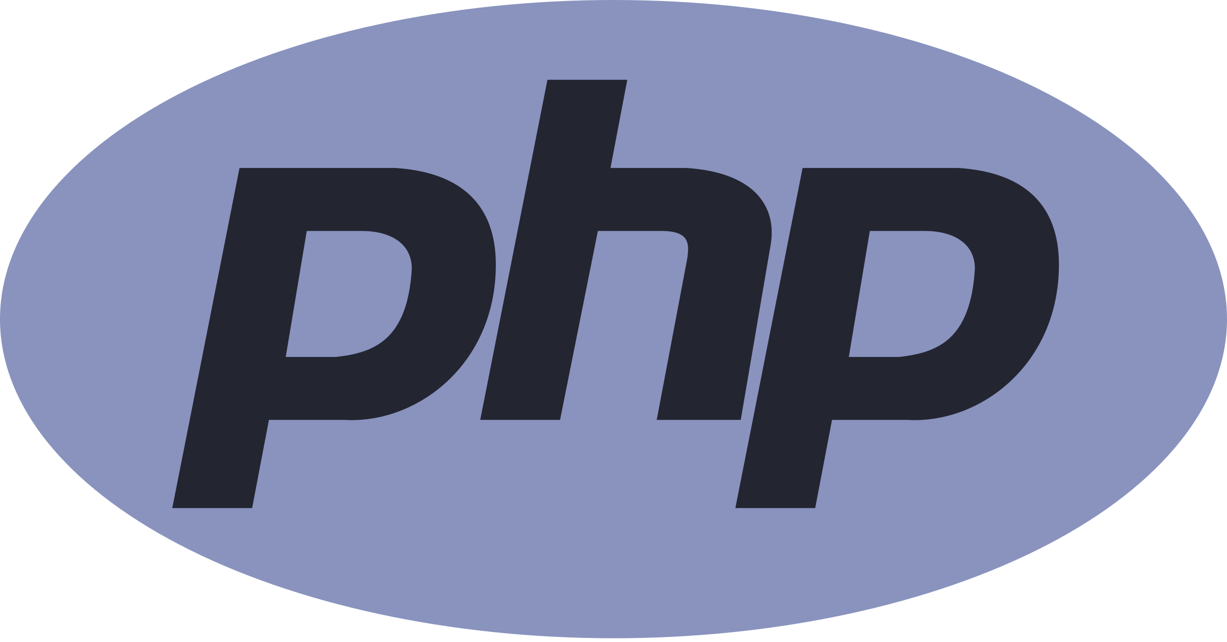 Experienced in PHP
