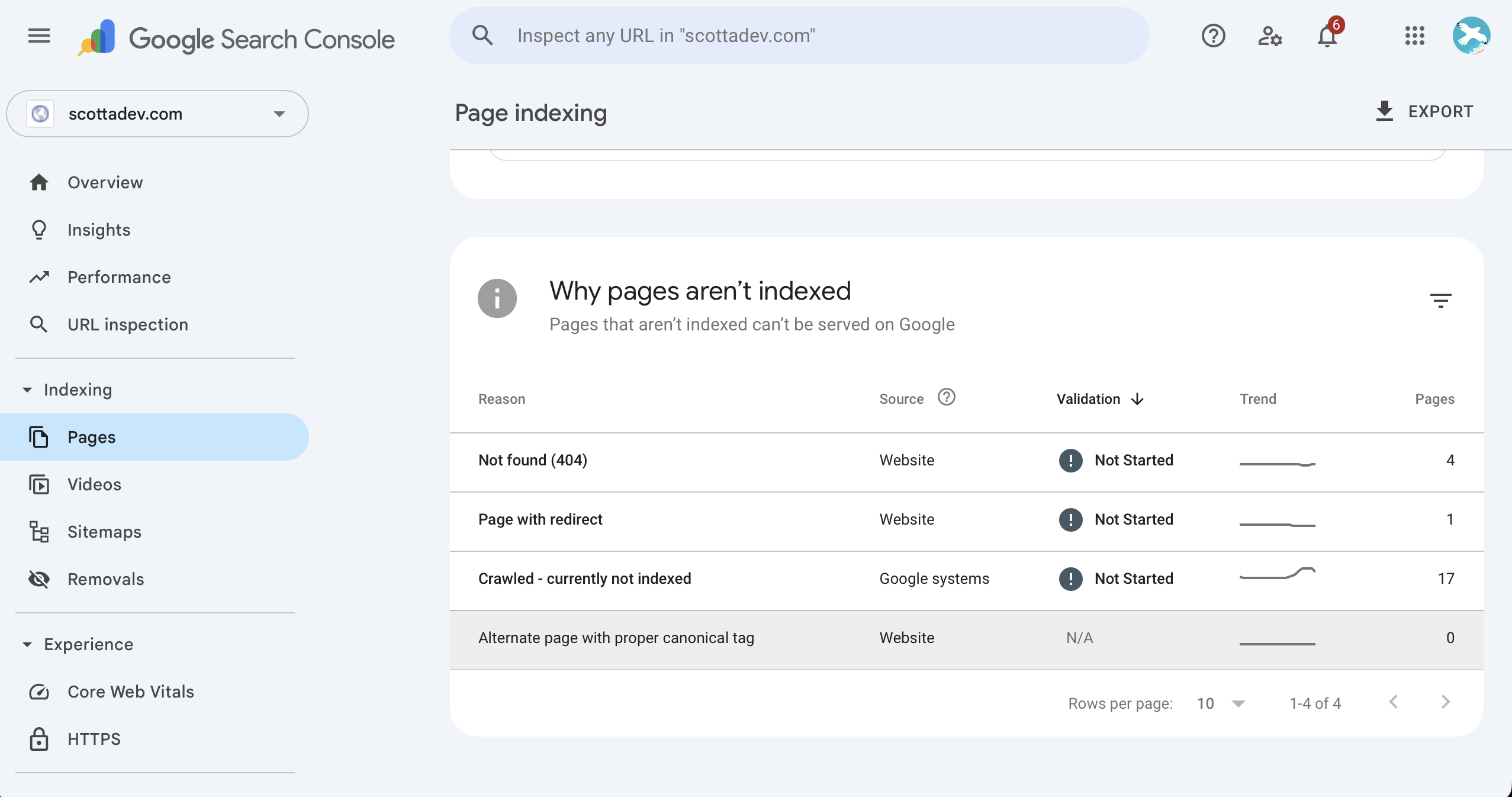 Example screenshot of Google Search Console